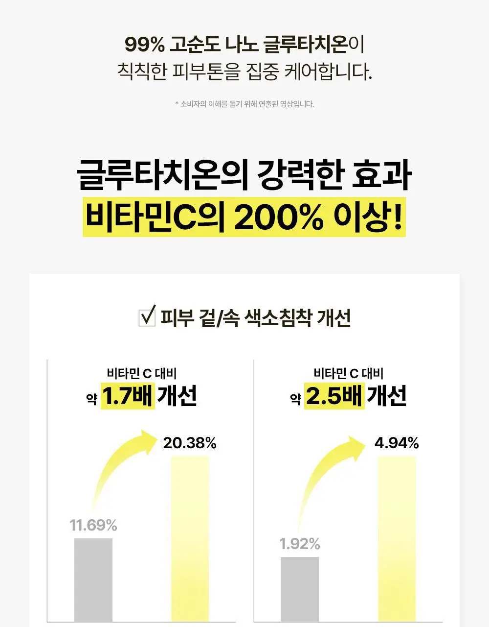 [미백잡티/다크서클개선] 마녀공장 글루타치온 7 다크스팟 세럼 패치 30매 상세페이지 16